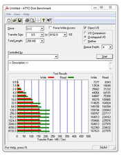 wyniki testów ATTO Disk Benchmark