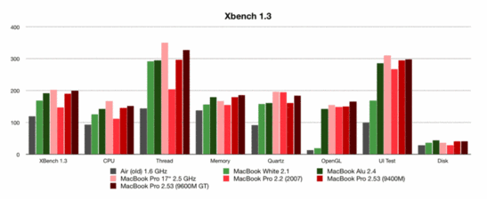 XBench