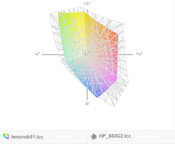 paleta barw matrycy FHD Lenovo B51-80 a paleta barw matrycy FHD HP ProBooka 650 G2