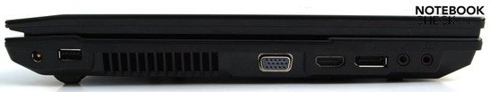 lewy bok: gniazdo zasilania, USB, wylot układu chłodzenia, VGA, HDMI, DisplayPort, wejście mikrofonowe, wyjście słuchawkowe (S/PDIF)