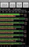wyniki testów Smartbench 2011