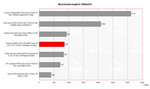 benchmark 3DMark