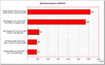 zestawienie wyników benchmarku