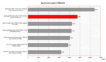 benchmark Samsung R70