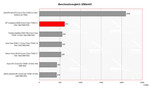 benchmark HP Compaq nc4400