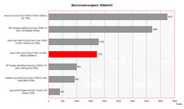 benchmark 3DMark