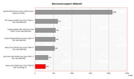 benchmark 3DMark