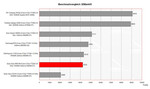 benchmark 3DMark