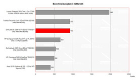 benchmark 3DMark