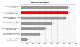 benchmark 3DMark