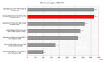 benchmark Samsung X60 Pro