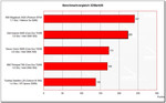 Benchmarkvergleich