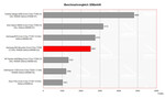 benchmark 3DMark