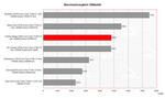 benchmark 3DMark