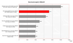 benchmark HP Compaq nw9440