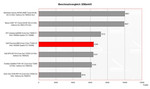 benchmark Dell Precision M90