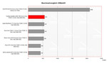 benchmark Toshiba Satellite U200