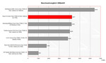 benchmark Asus G1