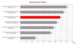 benchmark Dell D620