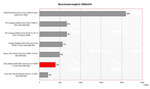 benchmark Dell D420