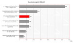 benchmark HP Compaq nx7400