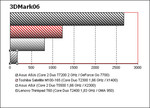 benchmark Toshiba Satellite M100-165