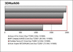 benchmark Toshiba Tecra A7