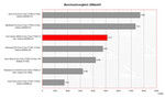 benchmark Acer Aspire 5920G