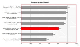 benchmark PCMark