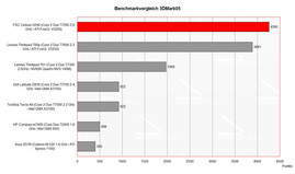 benchmark 3DMark