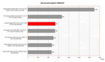 benchmark Thinkpad Z61m