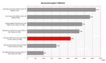 benchmark Sony Vaio Fe41z