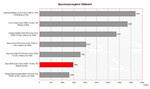 benchmark Asus A8Jr