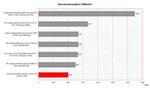 benchmark Asus X51R