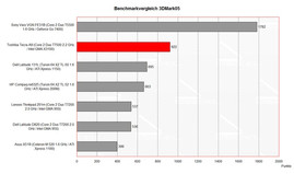 benchmark 3DMark