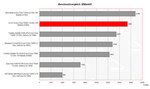 benchmark LG S1 Pro