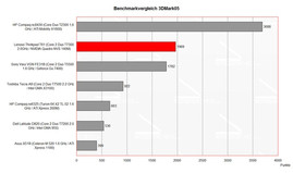 benchmark 3DMark