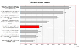 zestawienie wyników 3DMark06