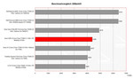 benchmark Asus G2Pc