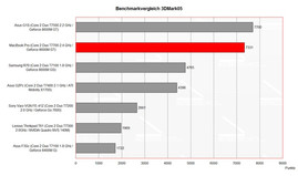 benchmark 3DMark