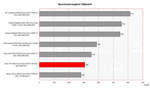 benchmark 3DMark Sony Vaio TZ11XN