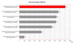 benchmark 3DMark