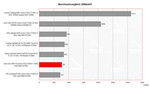 benchmark 3DMark