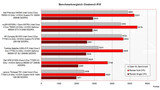 benchmark Cinebench R10