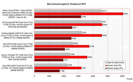 Cinebench R10