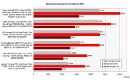 Cinebench R10