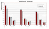 benchmark Crysis