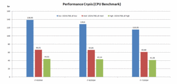 Crysis CPU