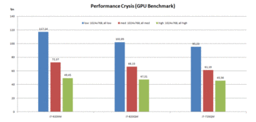 Crysis GPU