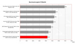 zestawienie wyników PCMark